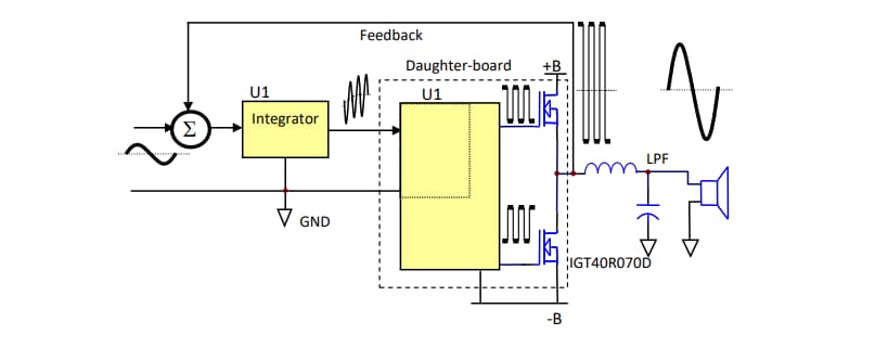 Block Diagram - Infineon Technologies EVAL_AUDAMP24 Evaluation Board